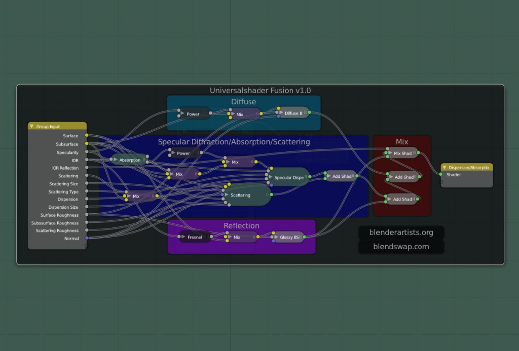 Universalshader Fusion GPU v2.0 NEW! preview image 4