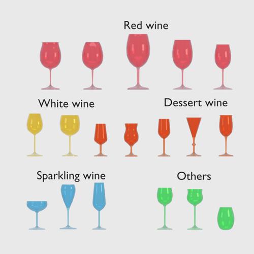 Wine Glasses Set preview image