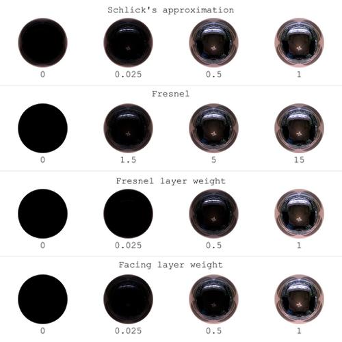 Fresnel Schlick's approximation preview image
