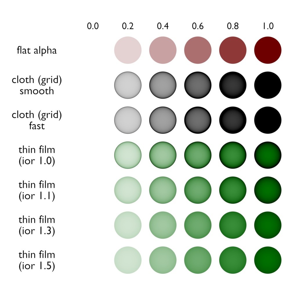 Realistic Alpha Transparency preview image 2