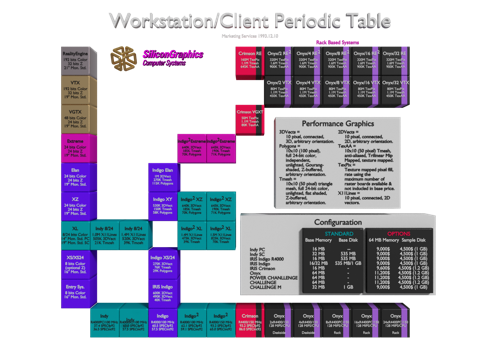 Table Of Elements - Silicon Graphics - Version 1 preview image
