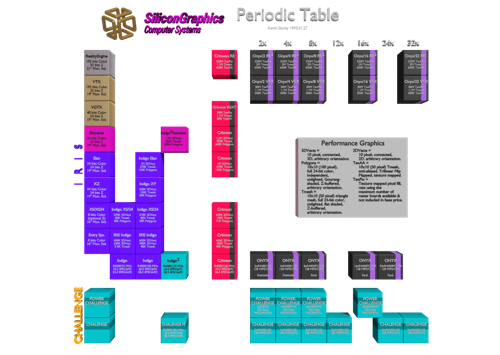 Table Of Elements - Silicon Graphics - Version 2 preview image